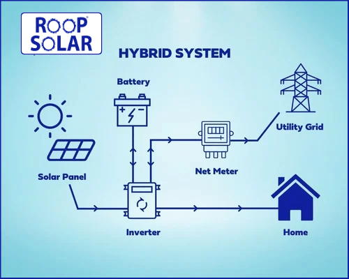 Solar Power Systems