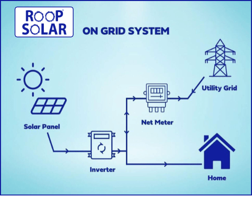 Solar Power Systems